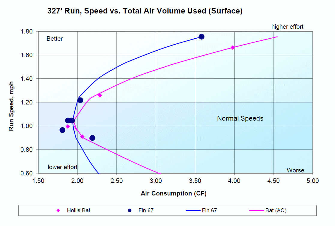 FIN67%20Hollis%20Bat%20Performance%20Curves.gif